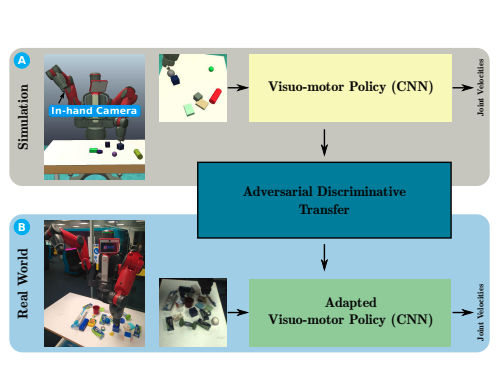 Adversarial_discriminative.png