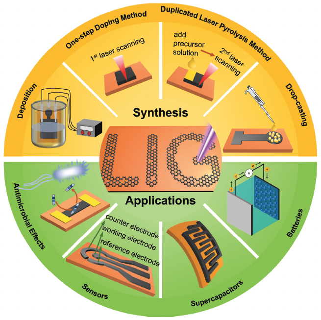 graphene_applications.png