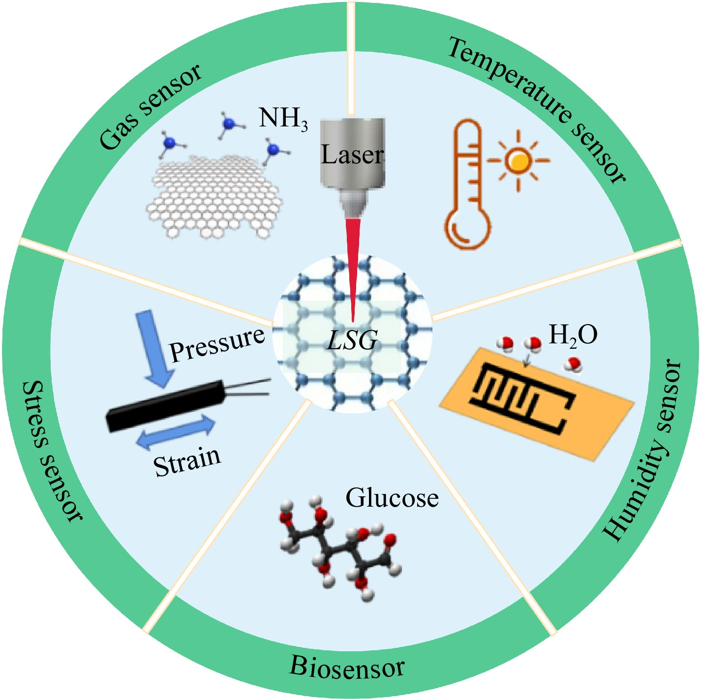 graphene_applications2.png