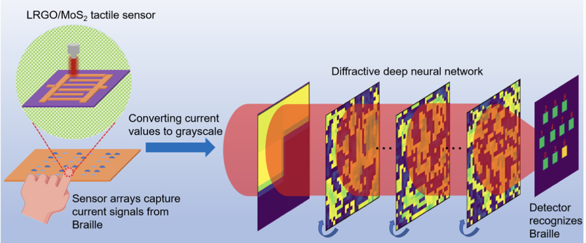 optical_dnns.png