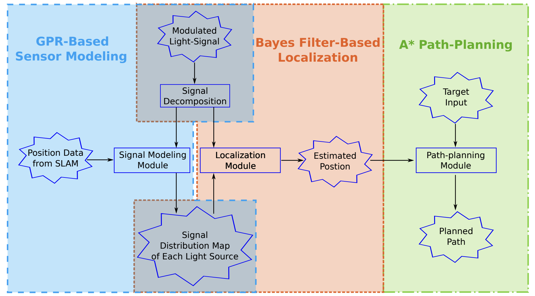 vlc_path_planning.png